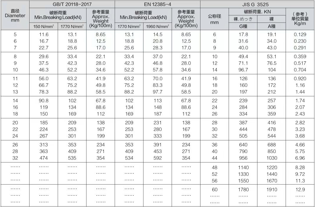Zinc Aluminum Alloy Coated Steel Wire