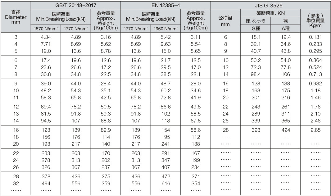 Zinc Aluminum Alloy Coated Steel Wire