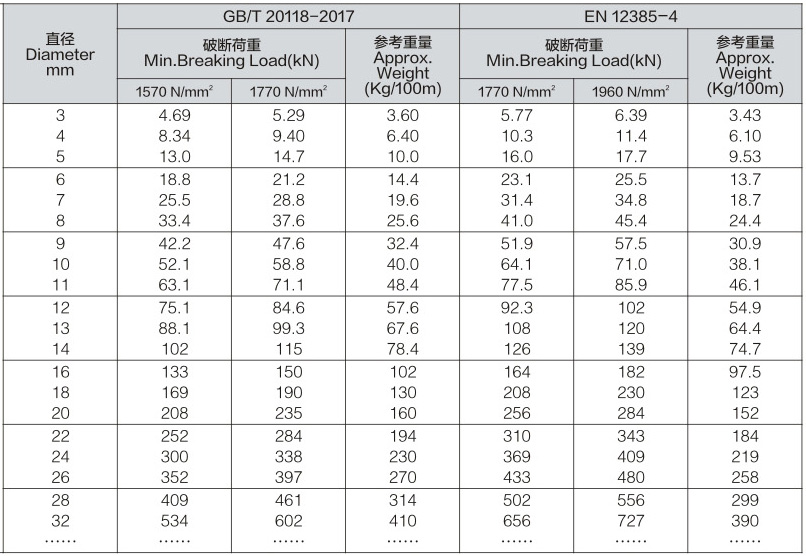 Zinc Aluminum Alloy Coated Steel Wire