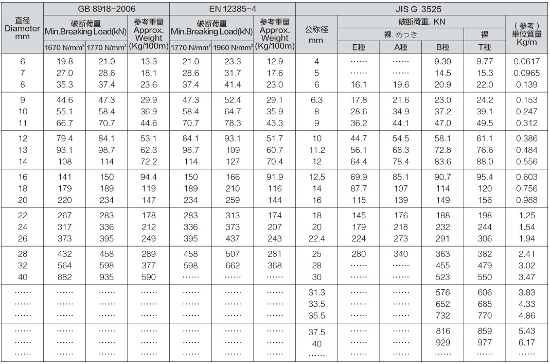 Zinc Aluminum Alloy Coated Steel Wire