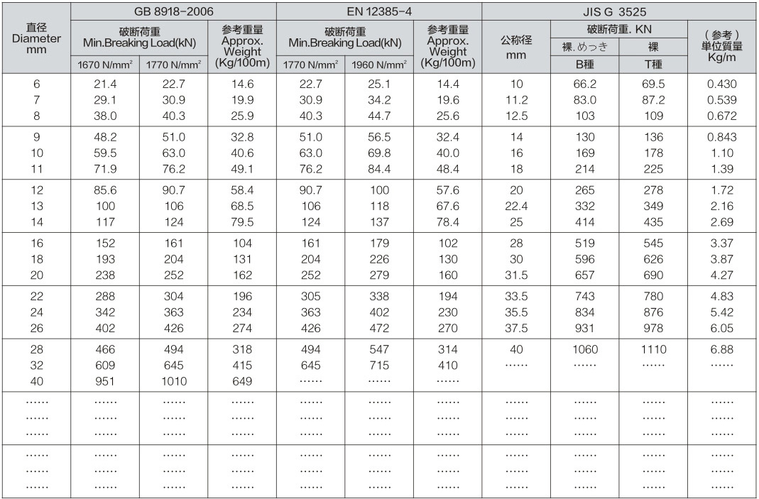 Steel Wire Rope
