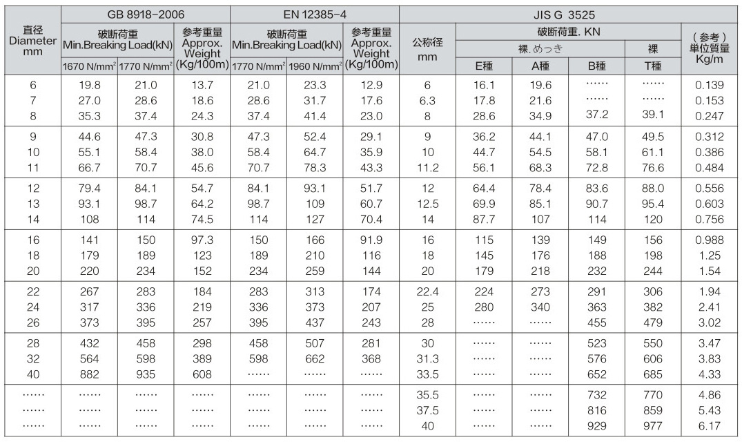 Zinc Aluminum Alloy Coated Steel Wire