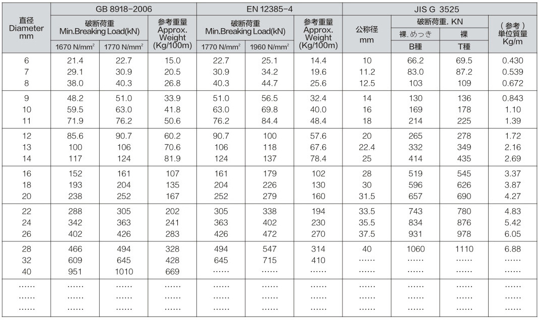 Zinc Aluminum Alloy Coated Steel Wire