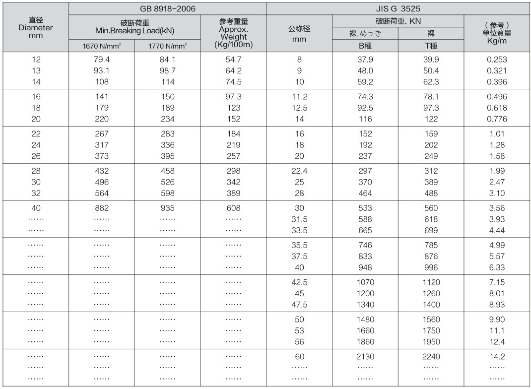 Zinc Aluminum Alloy Coated Steel Wire Zinc Aluminum Alloy Coated Steel Wire