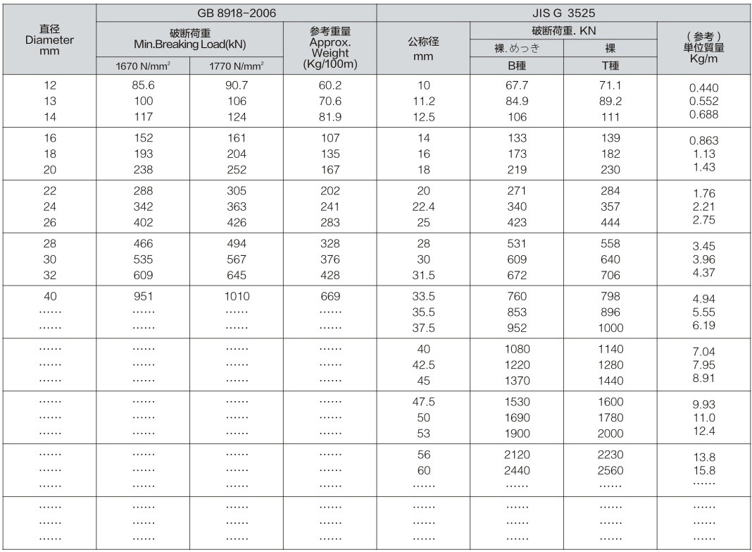 Zinc Aluminum Alloy Coated Steel Wire