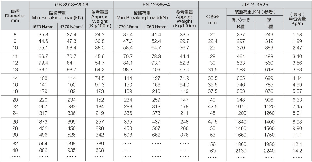 Zinc Aluminum Alloy Coated Steel Wire