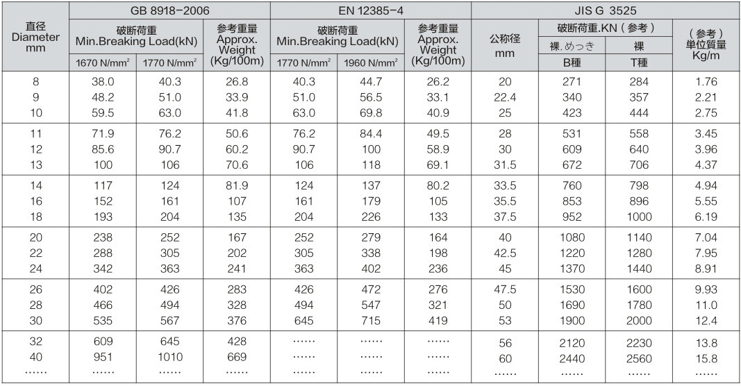 Zinc Aluminum Alloy Coated Steel Wire