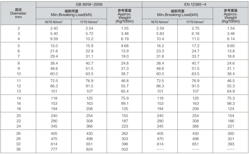 Square Braided Steel Wire Rope