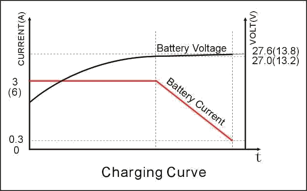 SmartGen