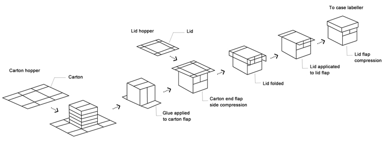 auto box packing machine