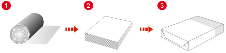 paper cutting machine