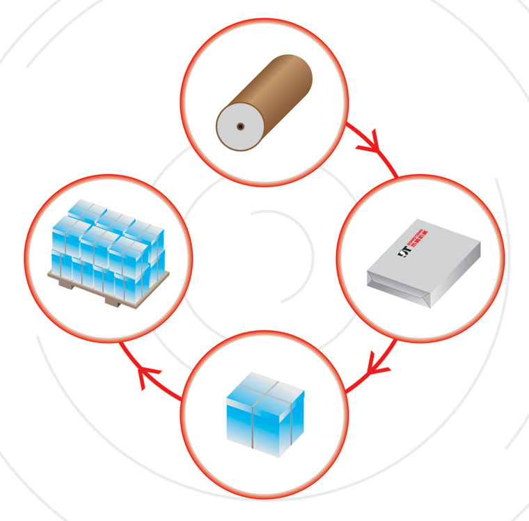 a4 copy paper production line
