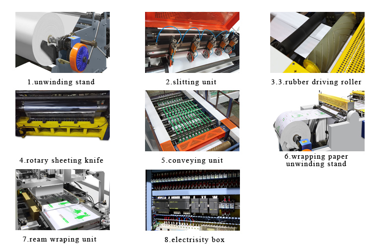Automatic Ream Wrapping Machine