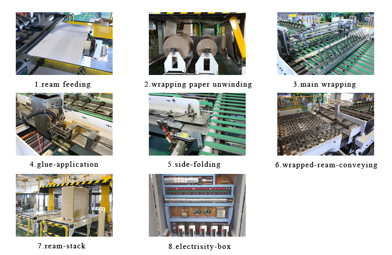 paper ream wrapping machine