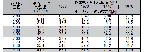 Steel Wire Rope