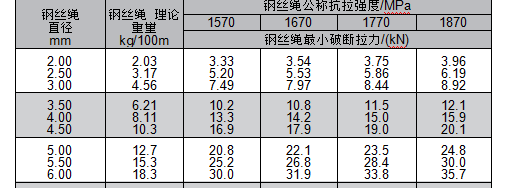 Steel Wire Rope
