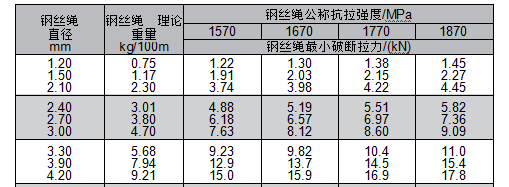 Steel Wire Rope