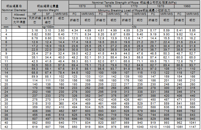 Steel Wire Rope