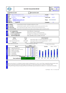 FACTORY EVALUATION REPORT