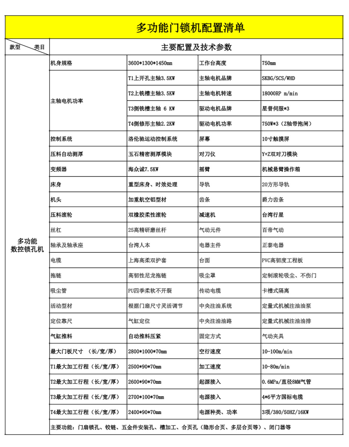 Multifunctional keyhole machine